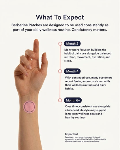 Berberine Patches