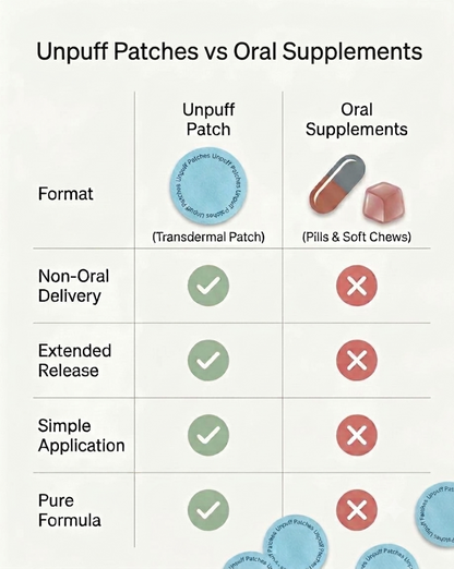 Unpuff Patches