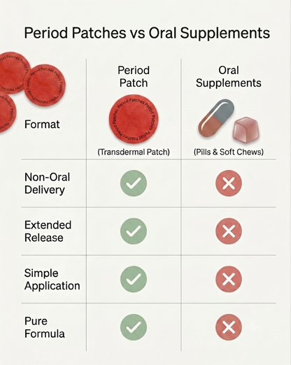 Period Patches - Extra Strong