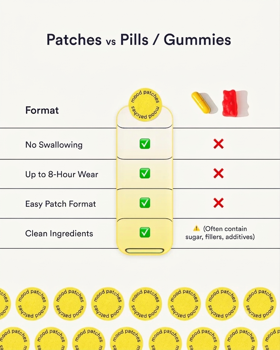 Dopmanie Patches